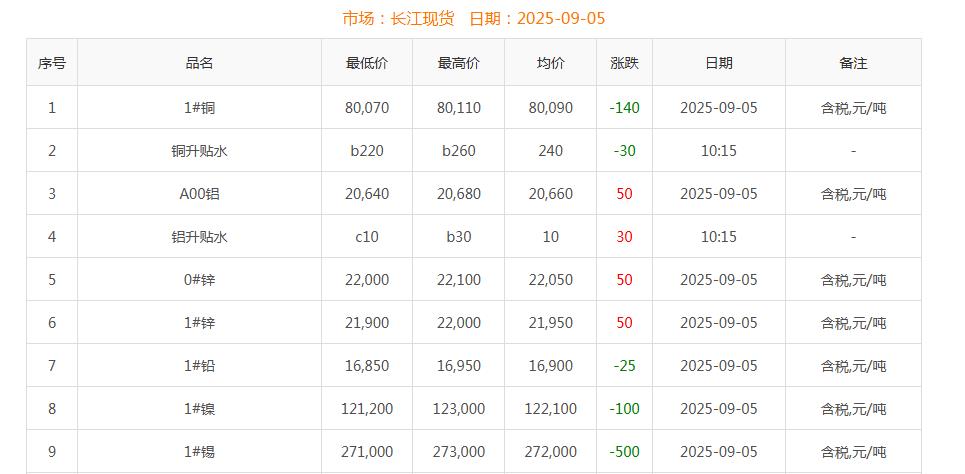 銅價(jià)截圖