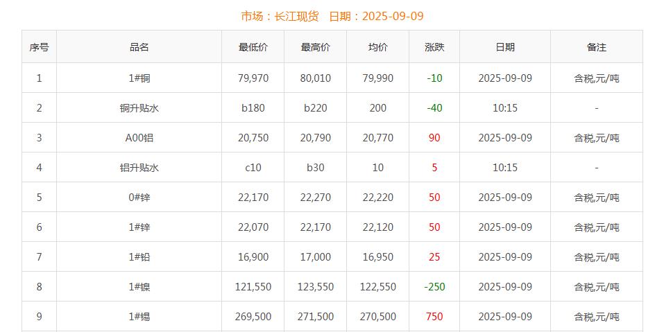 銅價截圖