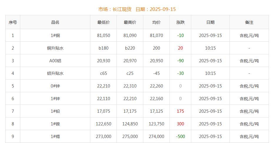 銅價(jià)截圖