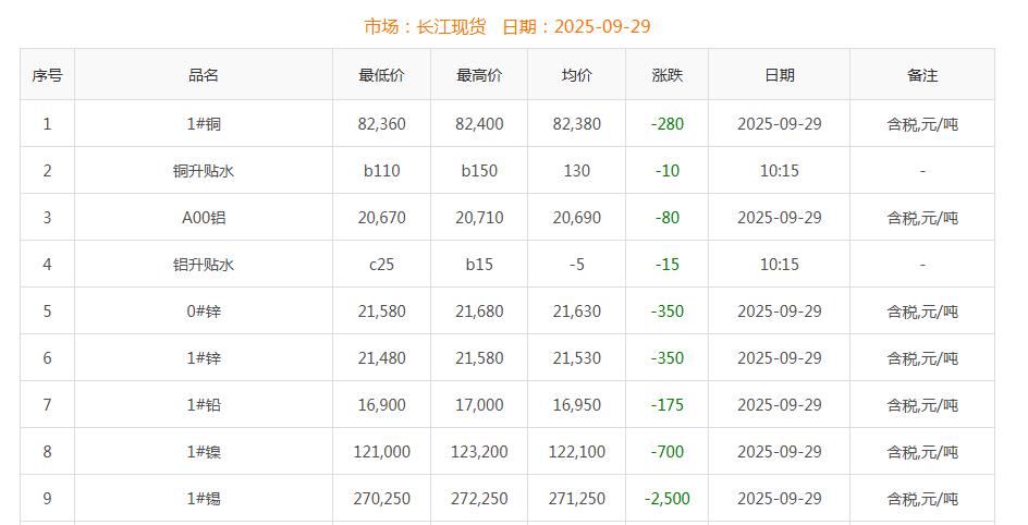 銅價(jià)截圖