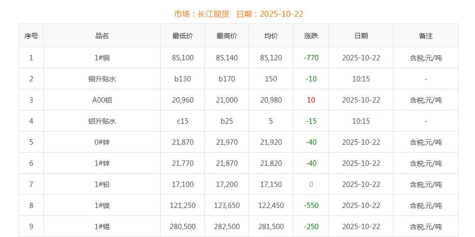 銅價(jià)截圖