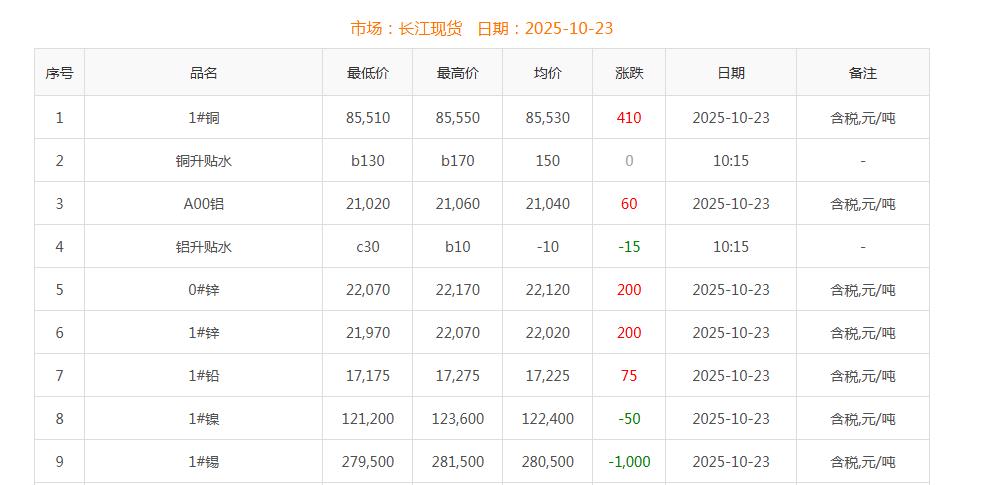 銅價(jià)截圖